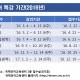 2016학년도_외국어_특강_기간(안).jpg